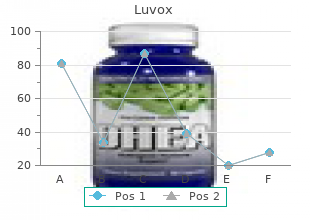 purchase luvox 100mg with amex