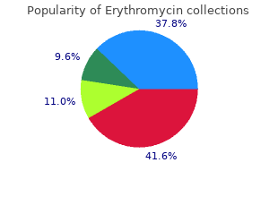 buy erythromycin 500mg low cost