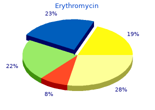 cheap generic erythromycin canada