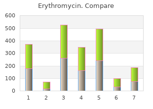 buy cheapest erythromycin