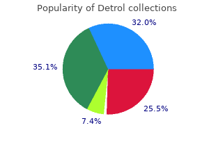 order generic detrol line