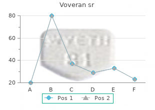 buy cheap voveran sr line