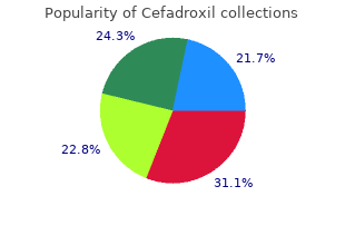 purchase cefadroxil 250 mg without a prescription