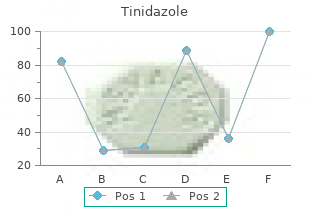discount tinidazole master card