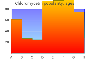 order chloromycetin us