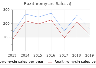 buy discount roxithromycin