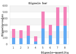 buy digoxin 0.25 mg overnight delivery