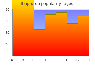 600 mg ibuprofen visa
