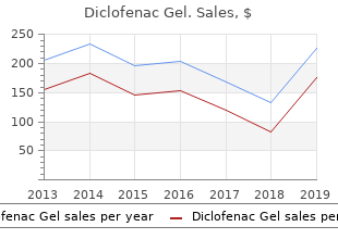 order diclofenac gel american express