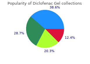 cheap diclofenac gel 20gm otc