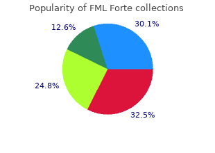 order fml forte canada