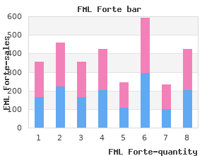 discount fml forte 5 ml with amex