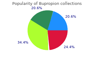 buy bupropion canada