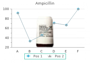 order ampicillin 250 mg line