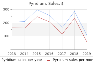 pyridium 200 mg generic