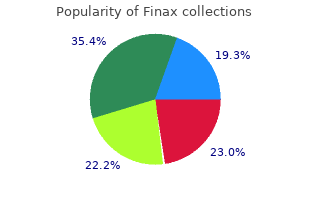 generic finax 1mg