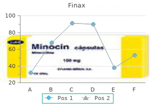 safe finax 1 mg