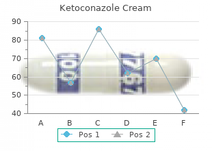 cheap ketoconazole cream 15gm with amex