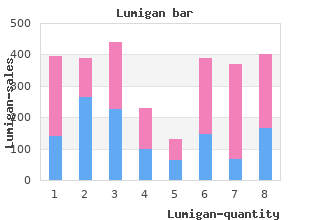 lumigan 3ml line