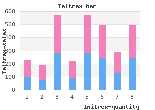 buy imitrex australia