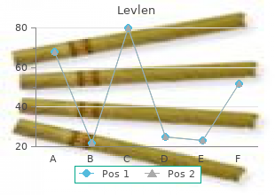 buy 0.15 mg levlen with visa