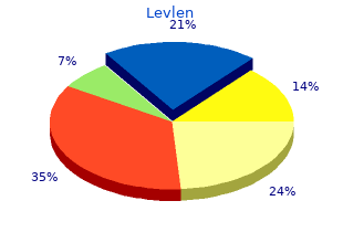 order levlen paypal