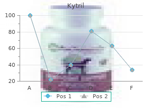 purchase kytril 1mg with amex