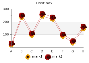 order dostinex discount