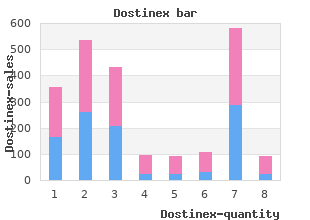 buy cheap dostinex 0.5mg