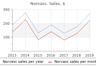 buy norvasc 5mg visa