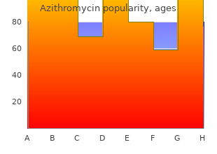 purchase azithromycin 500mg fast delivery