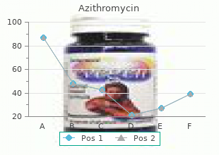 order azithromycin without a prescription