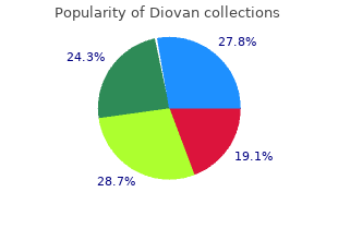 best order diovan