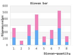 cheap diovan 80mg overnight delivery