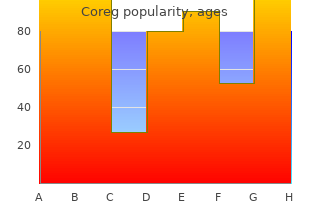 coreg 12.5mg free shipping