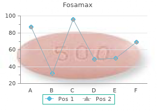 discount fosamax 70 mg otc