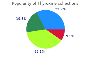 buy 25mcg thyroxine with amex