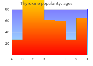 purchase thyroxine
