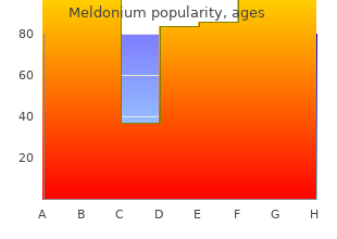 buy meldonium with paypal