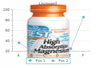 order discount lisinopril