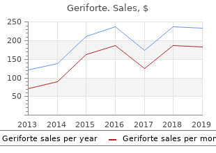 buy geriforte online now