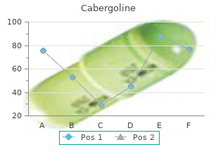 cabergoline 0.5mg sale