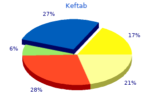 keftab 250 mg with amex