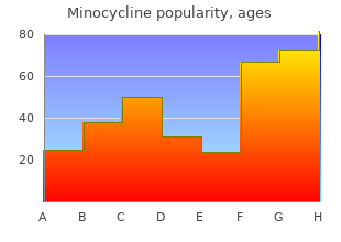 buy discount minocycline 50 mg online