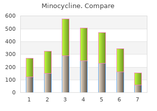 purchase minocycline uk