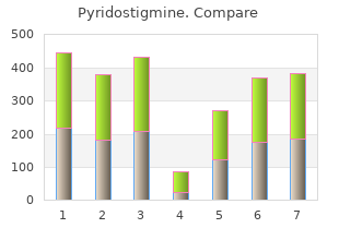pyridostigmine 60 mg free shipping