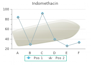 order indomethacin online