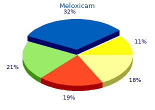 generic meloxicam 15 mg visa