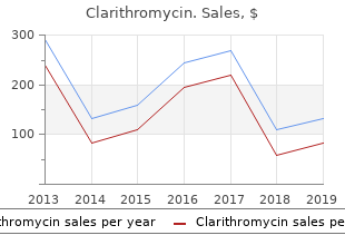 clarithromycin 500mg on line